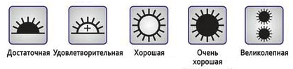 svetostoykost-kovrolina
